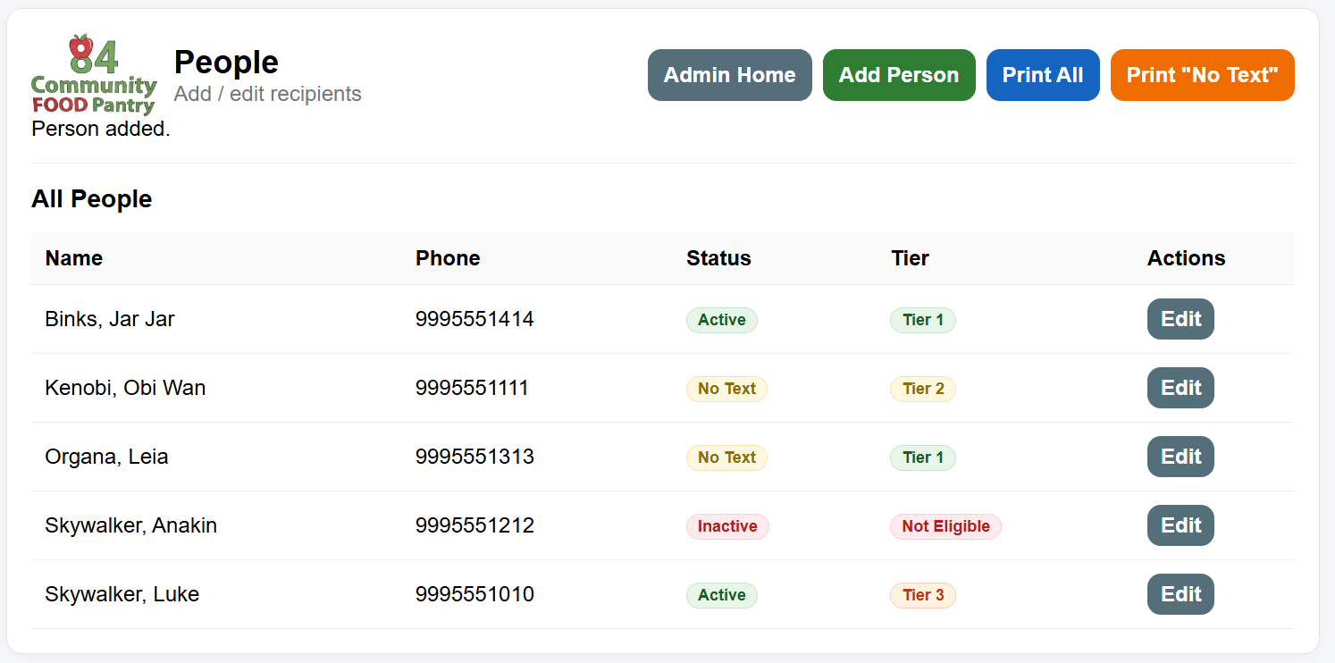 People list after add — new recipient shown with Tier badge