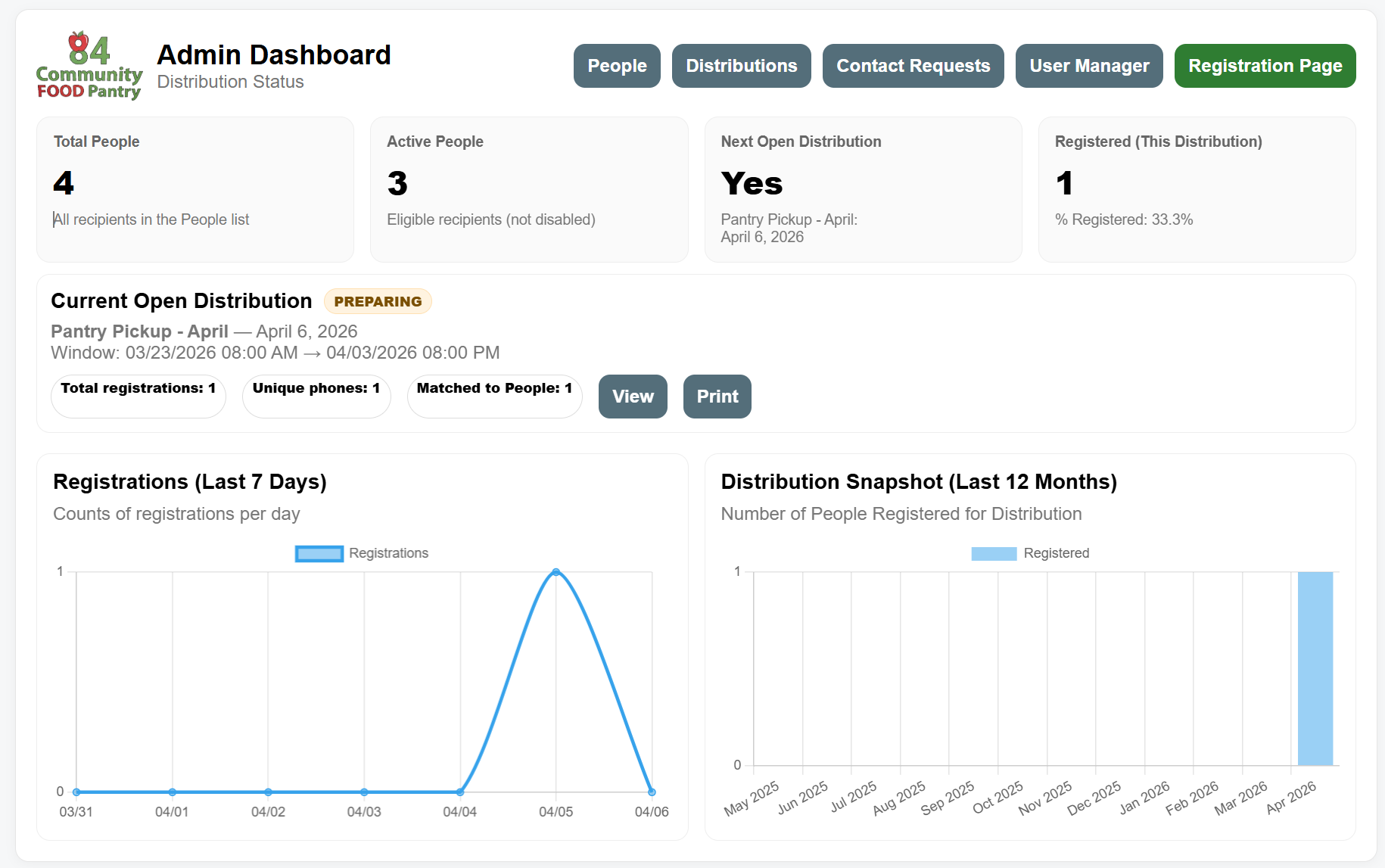 Enhanced Admin Dashboard — User Manager navigation added