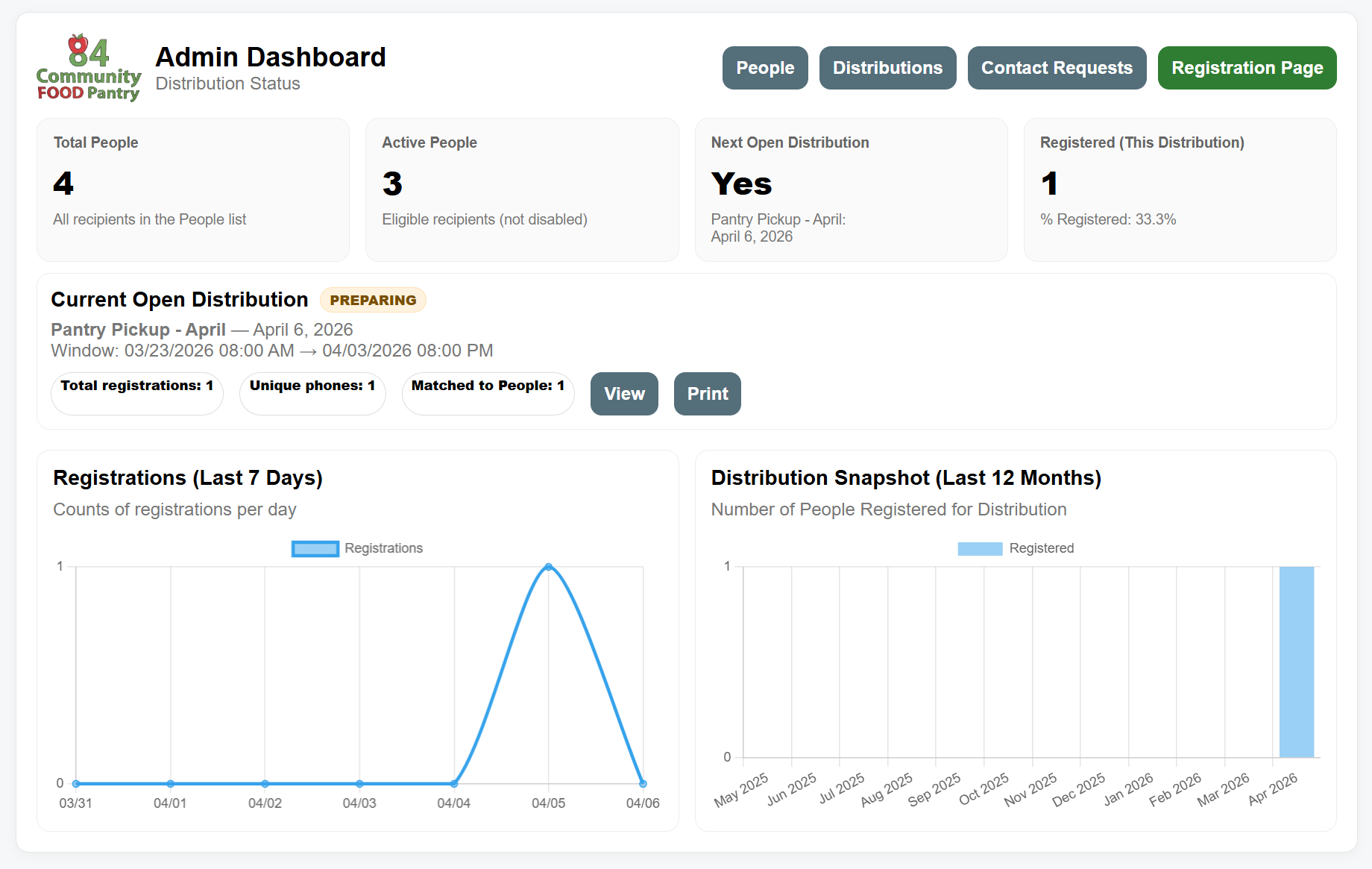 Original Admin Dashboard — no User Manager navigation